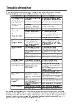 Preview for 51 page of Teac LE32A321 User Manual