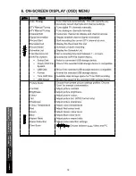 Preview for 18 page of Teac LE4618FHD User Manual