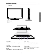 Предварительный просмотр 10 страницы Teac LED1901FV User Manual