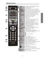 Предварительный просмотр 12 страницы Teac LED1901FV User Manual