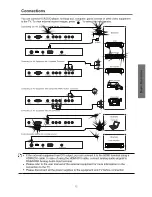 Preview for 15 page of Teac LEDV2215FV User Manual