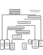 Preview for 14 page of Teac LEDV2282FHD Service Manual