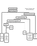 Preview for 16 page of Teac LEDV2282FHD Service Manual