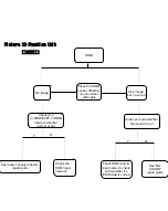 Preview for 19 page of Teac LEDV2282FHD Service Manual