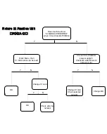 Preview for 20 page of Teac LEDV2282FHD Service Manual