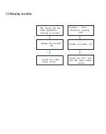 Preview for 31 page of Teac LEDV2282FHD Service Manual