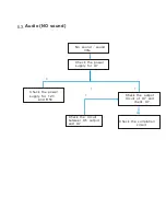 Preview for 32 page of Teac LEDV2282FHD Service Manual