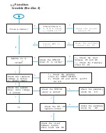 Preview for 34 page of Teac LEDV2282FHD Service Manual