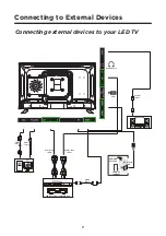 Preview for 11 page of Teac LEV32A121 User Manual