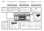 Предварительный просмотр 2 страницы Teac LP-R660USB Quick-Start Recording Manual