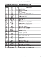 Предварительный просмотр 3 страницы Teac MC-D90 Service Manual