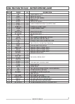 Предварительный просмотр 3 страницы Teac MC-D95 Service Manual