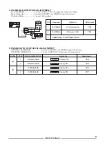 Предварительный просмотр 9 страницы Teac MC-D95 Service Manual