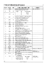 Предварительный просмотр 14 страницы Teac MC-D95 Service Manual