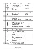 Предварительный просмотр 15 страницы Teac MC-D95 Service Manual