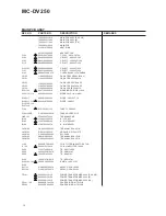 Предварительный просмотр 14 страницы Teac MC-DV250 Service Manual