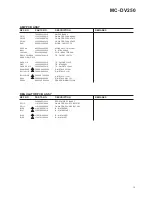 Предварительный просмотр 15 страницы Teac MC-DV250 Service Manual