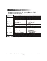 Preview for 22 page of Teac MC-DV610 User Manual