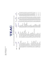 Preview for 24 page of Teac MC-DV610 User Manual