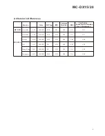 Preview for 5 page of Teac MC-DX15 Service Manual