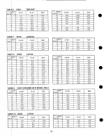 Preview for 58 page of Teac MV-3040 Service Manual