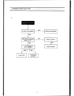 Preview for 19 page of Teac MV-6095G Service Manual