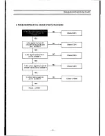 Preview for 30 page of Teac MV-6095G Service Manual