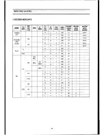 Preview for 59 page of Teac MV-6095G Service Manual