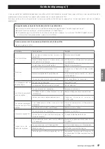 Предварительный просмотр 57 страницы Teac NS-X1 Owner'S Manual