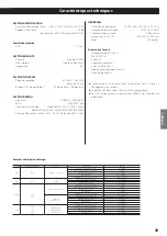 Предварительный просмотр 59 страницы Teac NS-X1 Owner'S Manual