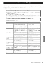 Preview for 85 page of Teac NS-X1 Owner'S Manual