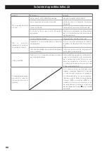 Предварительный просмотр 86 страницы Teac NS-X1 Owner'S Manual