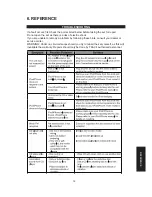 Preview for 13 page of Teac PCD450iP Instruction Manual