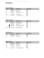 Preview for 8 page of Teac PD-D2610 Service Manual