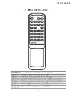 Preview for 13 page of Teac PD-H300mkIIM Service Manual