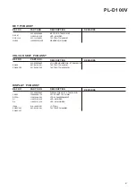 Предварительный просмотр 21 страницы Teac PL-D100V Service Manual