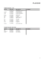 Предварительный просмотр 25 страницы Teac PL-D100V Service Manual