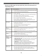 Preview for 23 page of Teac PL-D1400 Owner'S Manual