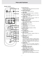 Preview for 11 page of Teac PL-D1620M Owner'S Manual