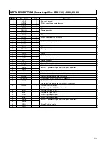 Preview for 78 page of Teac PL-D200V Service Manual