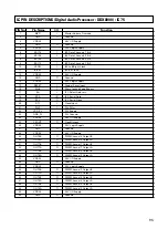 Preview for 80 page of Teac PL-D200V Service Manual