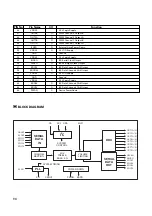 Preview for 81 page of Teac PL-D200V Service Manual