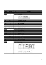 Preview for 84 page of Teac PL-D200V Service Manual