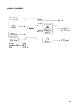 Preview for 88 page of Teac PL-D200V Service Manual