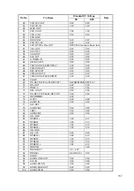 Preview for 102 page of Teac PL-D200V Service Manual