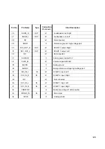 Preview for 110 page of Teac PL-D200V Service Manual