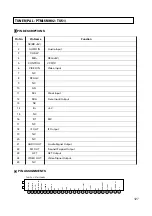 Предварительный просмотр 112 страницы Teac PL-D200V Service Manual