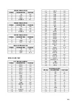 Предварительный просмотр 120 страницы Teac PL-D200V Service Manual