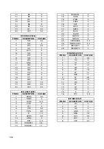 Предварительный просмотр 121 страницы Teac PL-D200V Service Manual