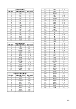 Предварительный просмотр 122 страницы Teac PL-D200V Service Manual